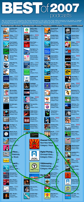 Best of 2007 Podcasts